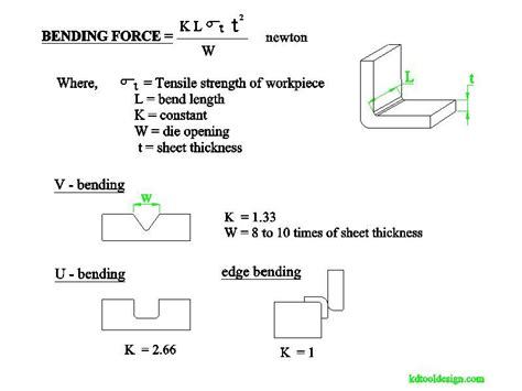 sheet metal forming force calculation|sheet metal forming tools.